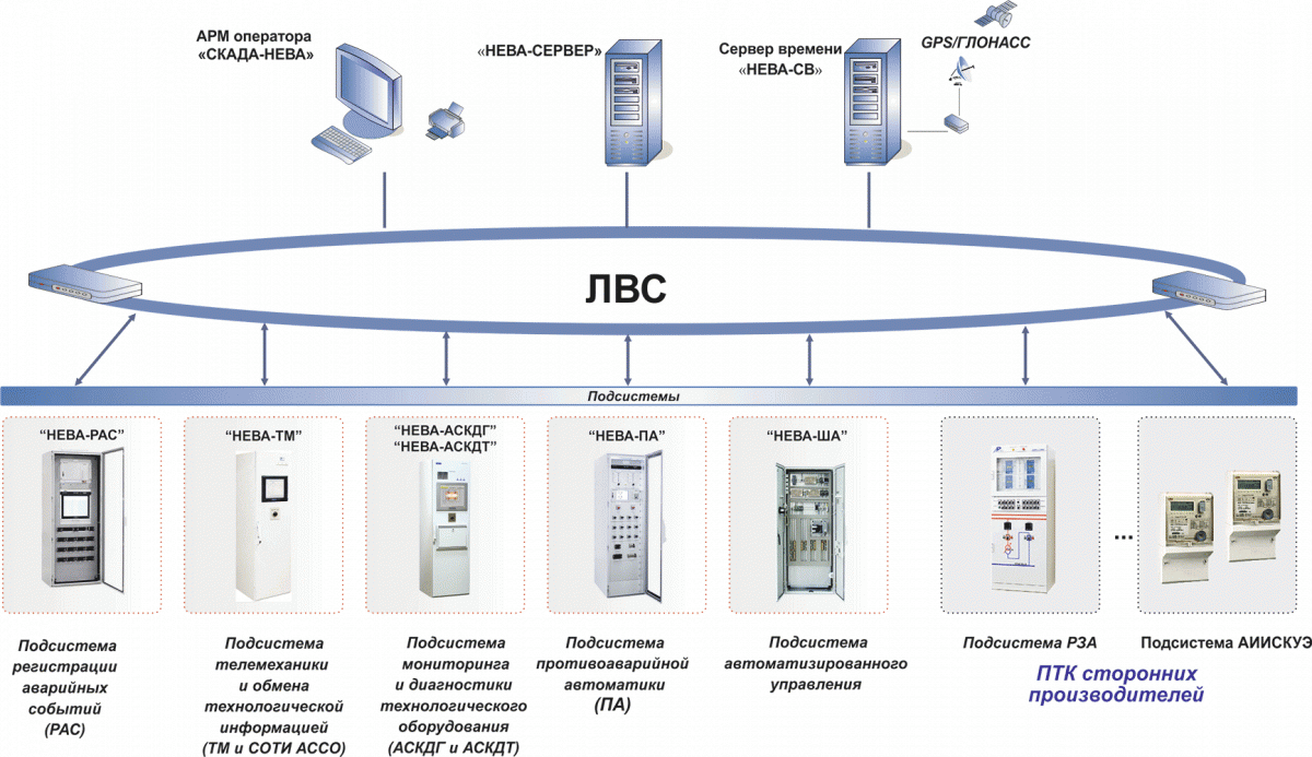 АСУ ТП